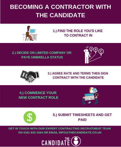 becoming a contractor infographic